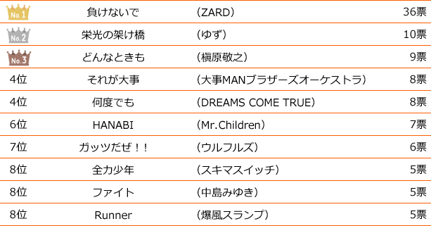 時に 疲れ 聴く 曲 た