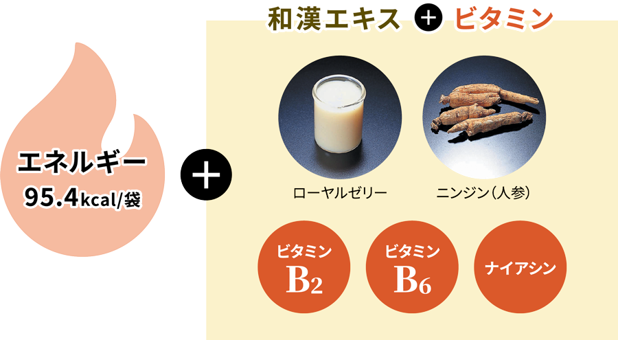 エネルギー95.4kcal/袋 + 和漢エキス + ビタミン