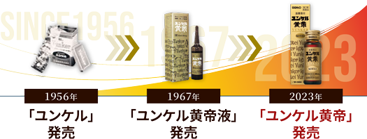 ユンケルのこだわり - ユンケル 疲れや風邪を引いた時の栄養ドリンク